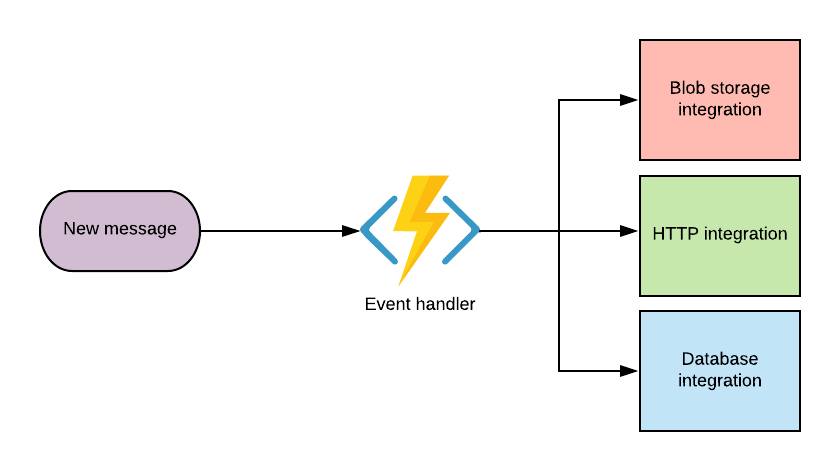 Overview of the imaginary system